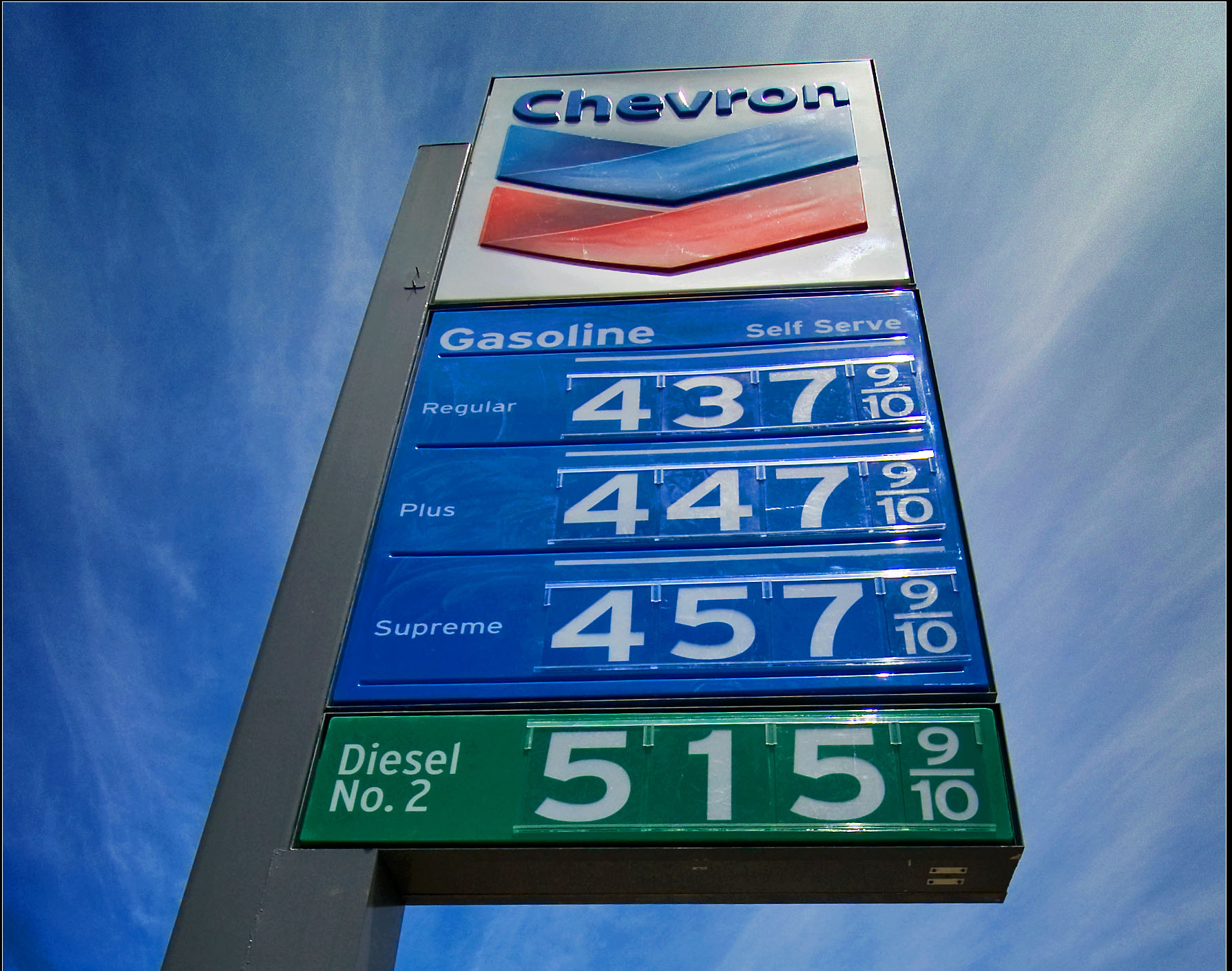 gas_prices