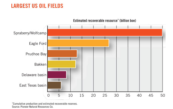 shale_formation_production