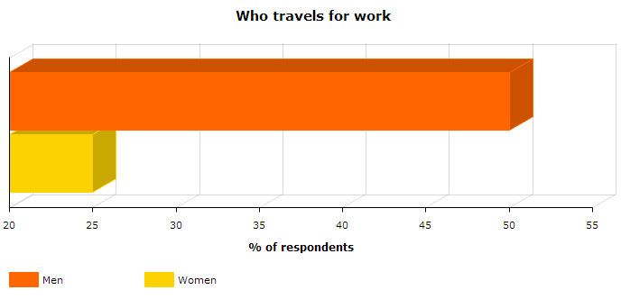 travel-men-women