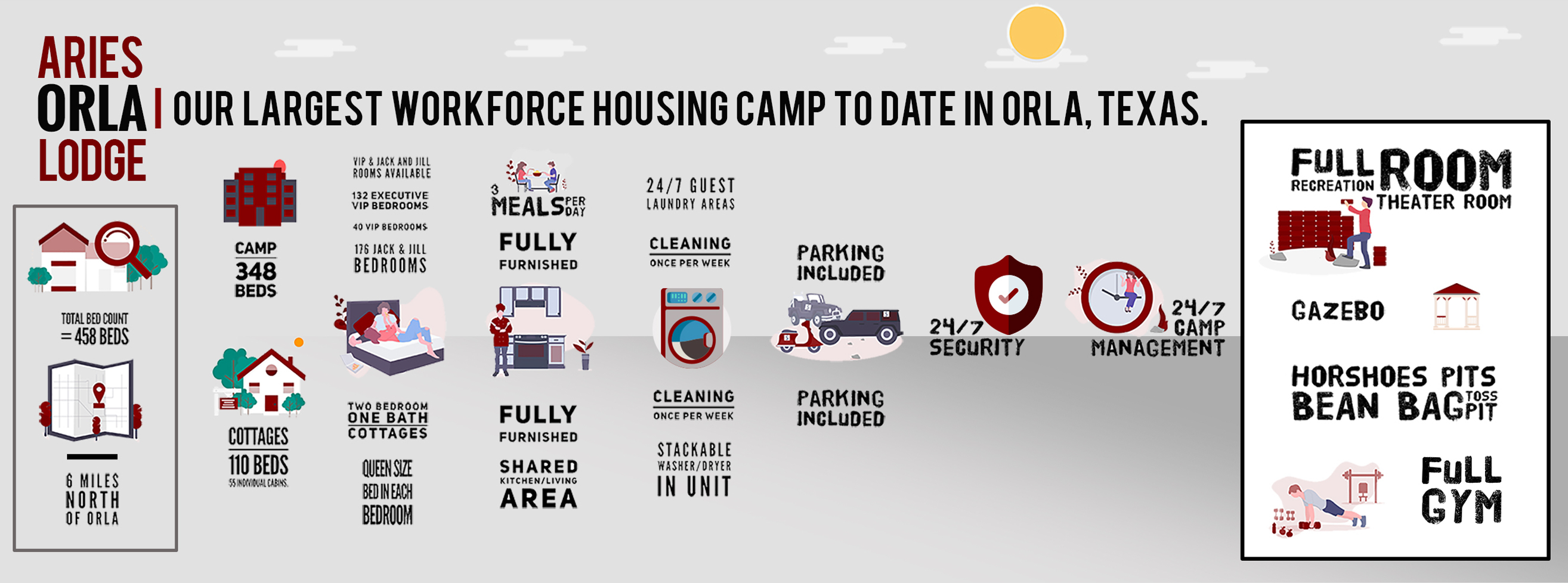 Infographic highlighting Aries Orla Lodge with clever infographics representing a gym, gazebo, recreation & theater room, 24-hour camp management, 24/7 security, parking, cleaning service, laundry facility, meals, etc.